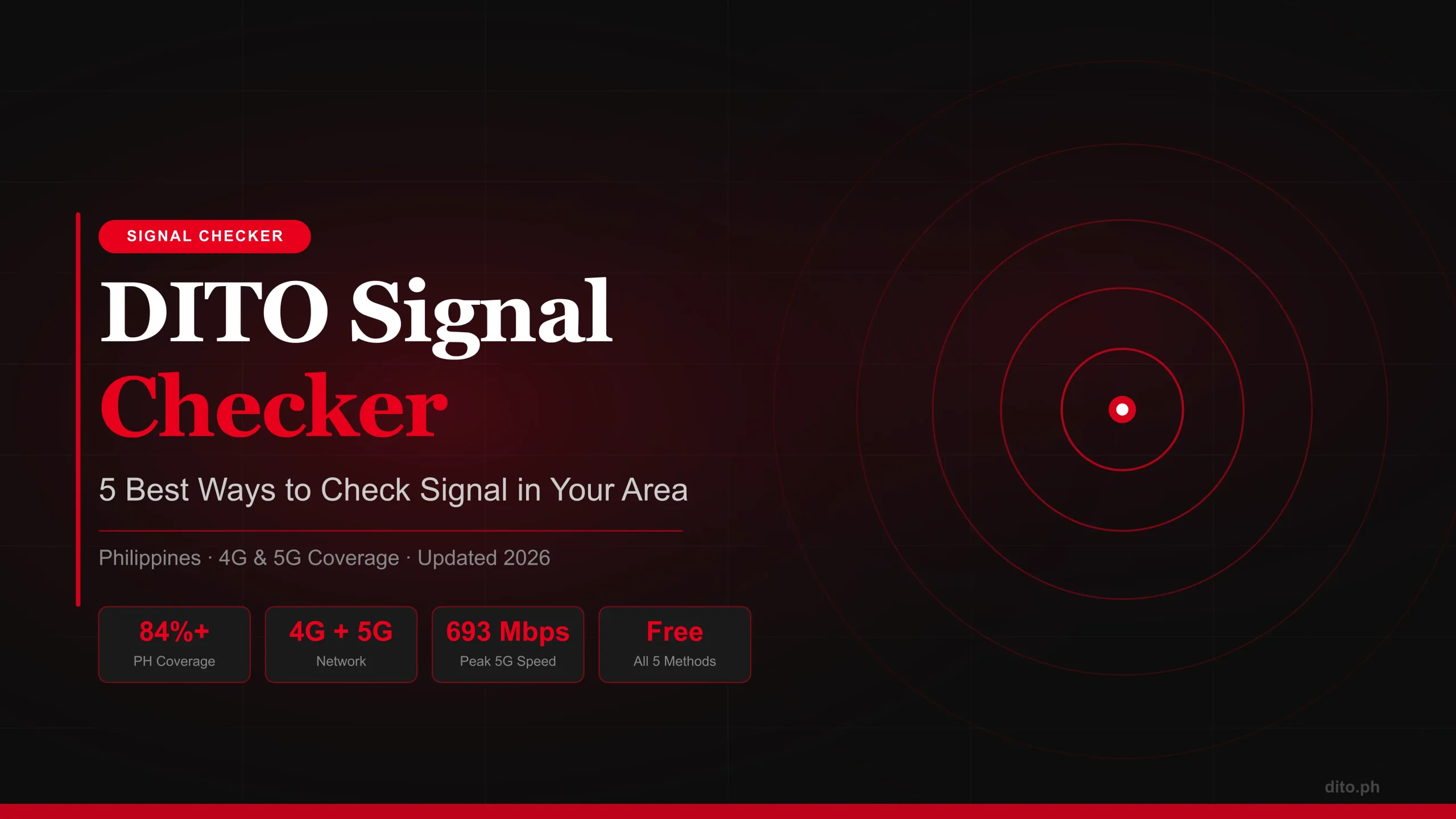 DITO Signal Checker