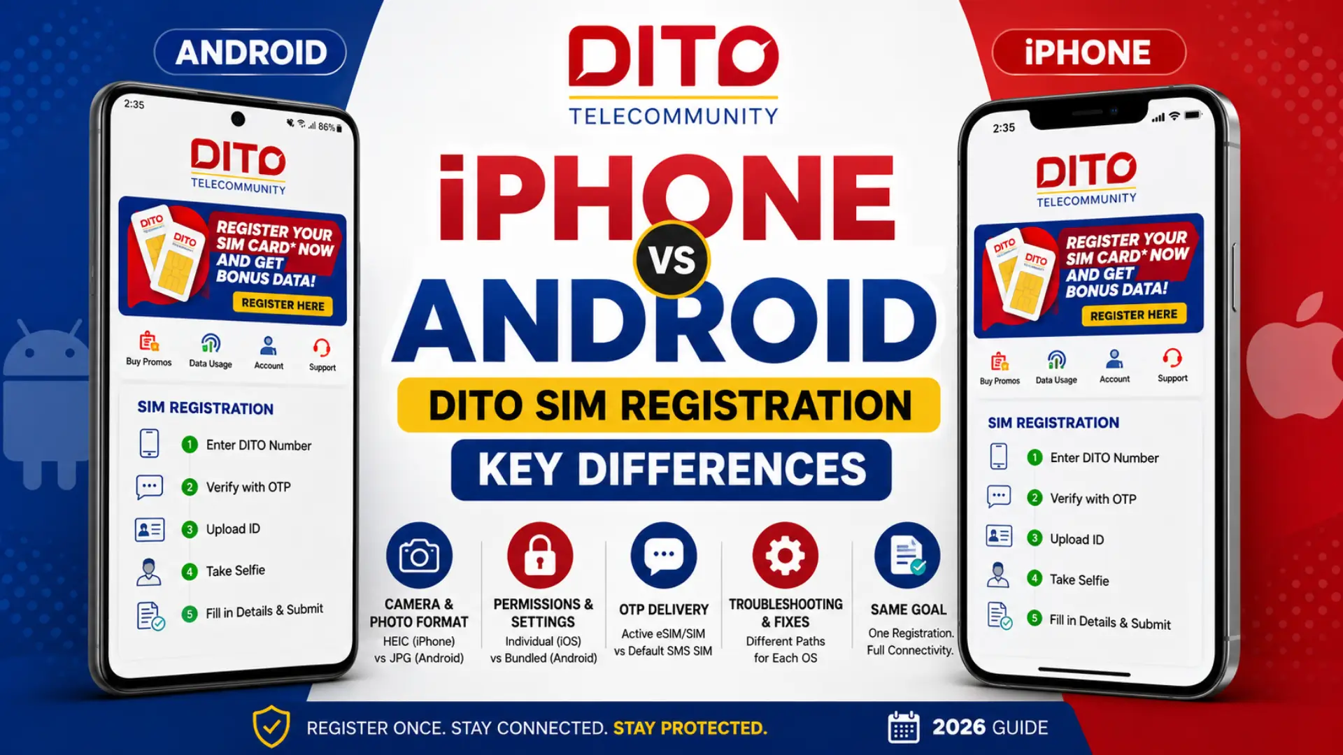 DITO SIM Registration on iPhone vs Android